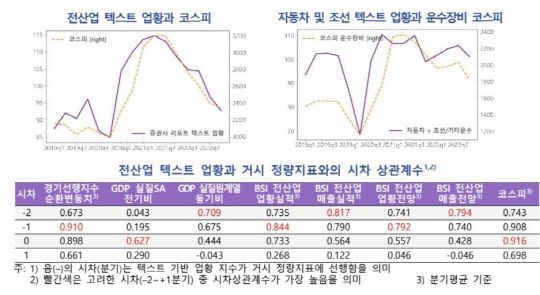 증권사 기업평가보고서를 분석한 결과 거시경제 지표 예측에 용이한 것으로 나타났다. 한국은행 제공